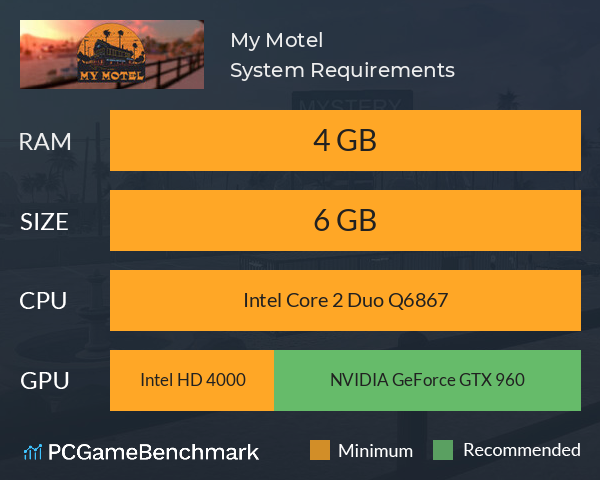 My Motel System Requirements PC Graph - Can I Run My Motel My Motel System Requirements PC Graph - Can I Run My Motel