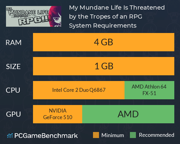 My Mundane Life Is Threatened by the Tropes of an RPG!!! System Requirements PC Graph - Can I Run My Mundane Life Is Threatened by the Tropes of an RPG!!! My Mundane Life Is Threatened by the Tropes of an RPG!!! System Requirements PC Graph - Can I Run My Mundane Life Is Threatened by the Tropes of an RPG!!!