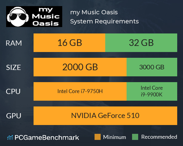 my Music Oasis System Requirements PC Graph - Can I Run my Music Oasis