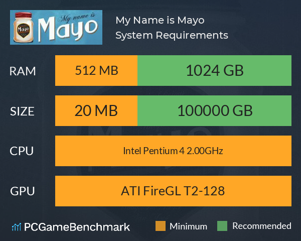My Name is Mayo System Requirements PC Graph - Can I Run My Name is Mayo My Name is Mayo System Requirements PC Graph - Can I Run My Name is Mayo