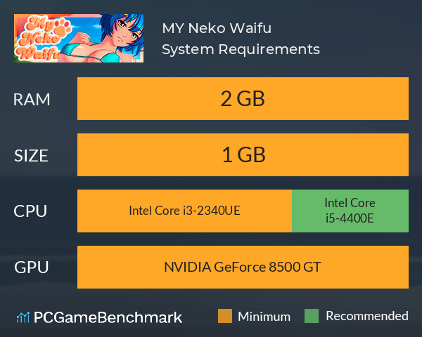 MY Neko Waifu! System Requirements PC Graph - Can I Run MY Neko Waifu!