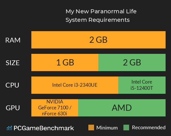 My New Paranormal Life System Requirements PC Graph - Can I Run My New Paranormal Life My New Paranormal Life System Requirements PC Graph - Can I Run My New Paranormal Life