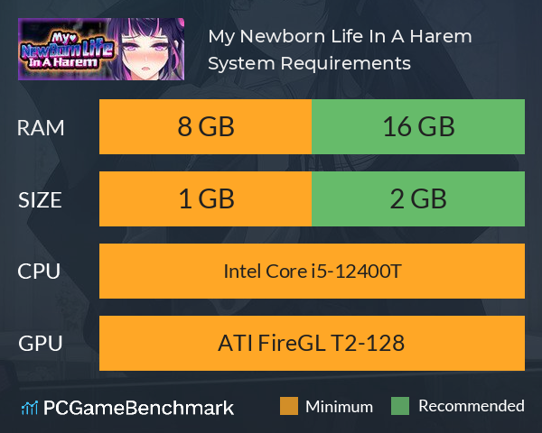 My Newborn Life In A Harem System Requirements PC Graph - Can I Run My Newborn Life In A Harem