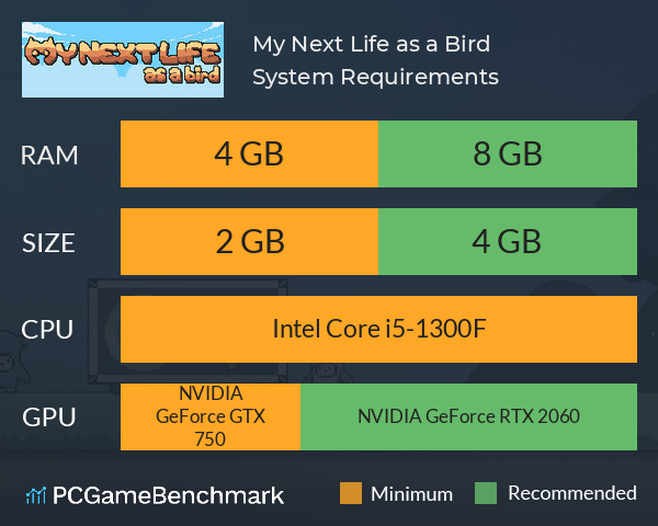 My Next Life as a Bird System Requirements PC Graph - Can I Run My Next Life as a Bird My Next Life as a Bird System Requirements PC Graph - Can I Run My Next Life as a Bird