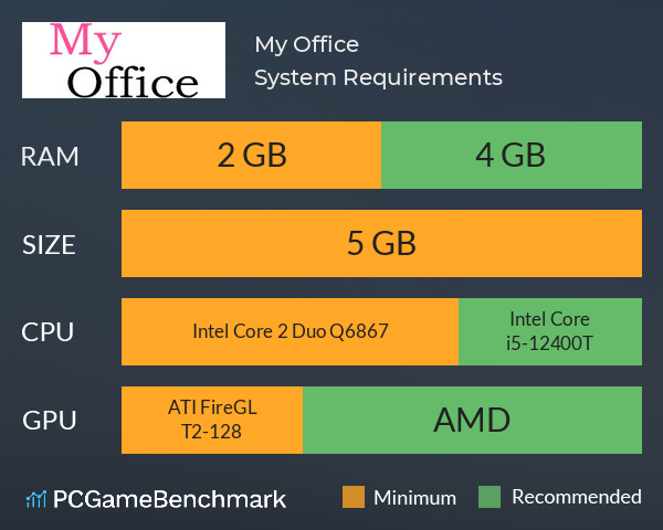 My Office System Requirements PC Graph - Can I Run My Office My Office System Requirements PC Graph - Can I Run My Office