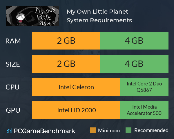 My Own Little Planet System Requirements PC Graph - Can I Run My Own Little Planet My Own Little Planet System Requirements PC Graph - Can I Run My Own Little Planet