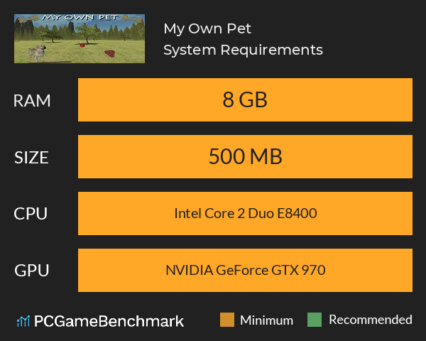 My Own Pet System Requirements PC Graph - Can I Run My Own Pet My Own Pet System Requirements PC Graph - Can I Run My Own Pet