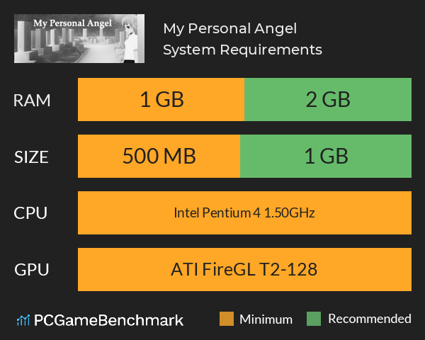 My Personal Angel System Requirements PC Graph - Can I Run My Personal Angel My Personal Angel System Requirements PC Graph - Can I Run My Personal Angel
