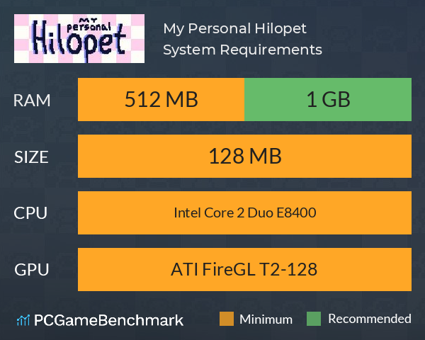 My Personal Hilopet System Requirements PC Graph - Can I Run My Personal Hilopet My Personal Hilopet System Requirements PC Graph - Can I Run My Personal Hilopet