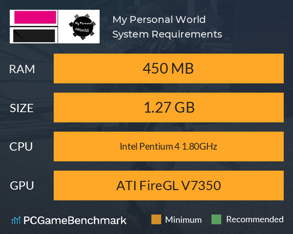 My Personal World System Requirements PC Graph - Can I Run My Personal World My Personal World System Requirements PC Graph - Can I Run My Personal World