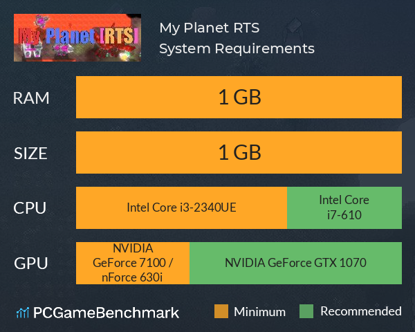My Planet [RTS] System Requirements PC Graph - Can I Run My Planet [RTS]
