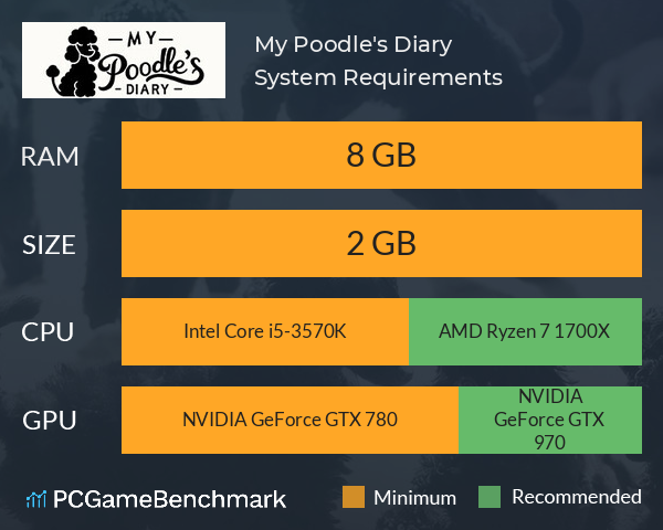 My Poodle's Diary System Requirements PC Graph - Can I Run My Poodle's Diary My Poodle's Diary System Requirements PC Graph - Can I Run My Poodle's Diary