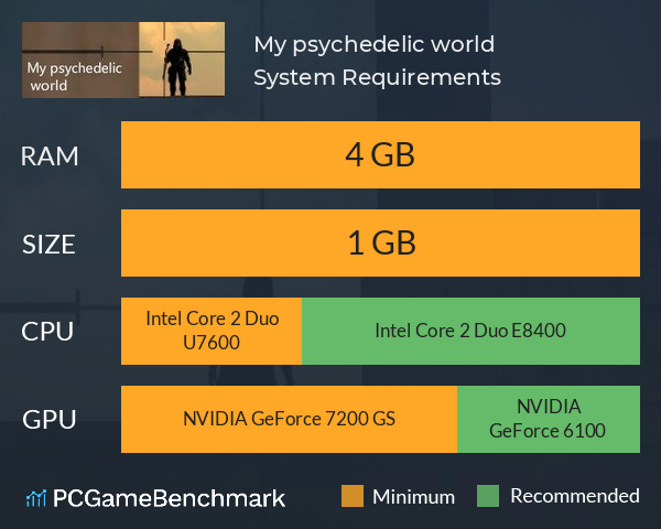 My psychedelic world System Requirements PC Graph - Can I Run My psychedelic world