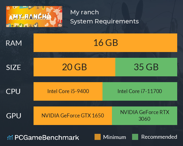 My ranch System Requirements PC Graph - Can I Run My ranch My ranch System Requirements PC Graph - Can I Run My ranch