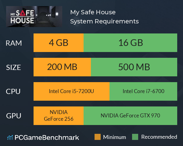 My Safe House System Requirements PC Graph - Can I Run My Safe House My Safe House System Requirements PC Graph - Can I Run My Safe House