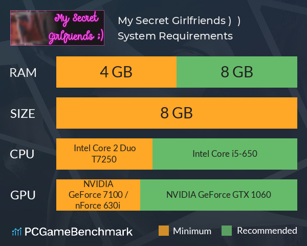 My Secret Girlfriends ;) 我的秘密女友 ;) System Requirements PC Graph - Can I Run My Secret Girlfriends ;) 我的秘密女友 ;)