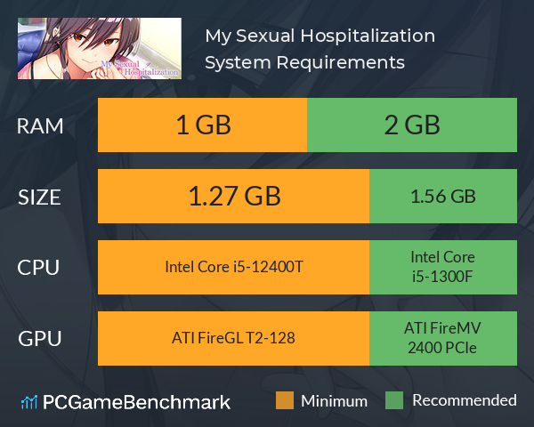 My Sexual Hospitalization System Requirements PC Graph - Can I Run My Sexual Hospitalization My Sexual Hospitalization System Requirements PC Graph - Can I Run My Sexual Hospitalization
