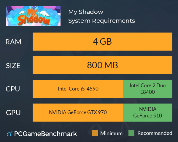 My Shadow System Requirements PC Graph - Can I Run My Shadow