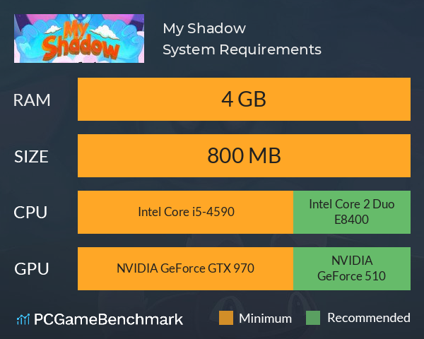 My Shadow System Requirements PC Graph - Can I Run My Shadow My Shadow System Requirements PC Graph - Can I Run My Shadow