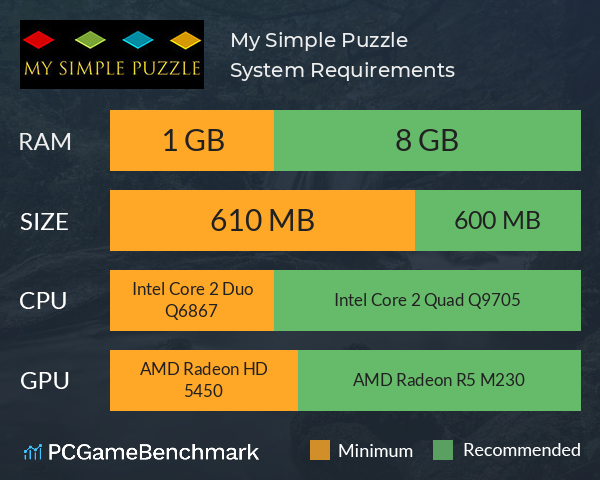 My Simple Puzzle System Requirements PC Graph - Can I Run My Simple Puzzle My Simple Puzzle System Requirements PC Graph - Can I Run My Simple Puzzle