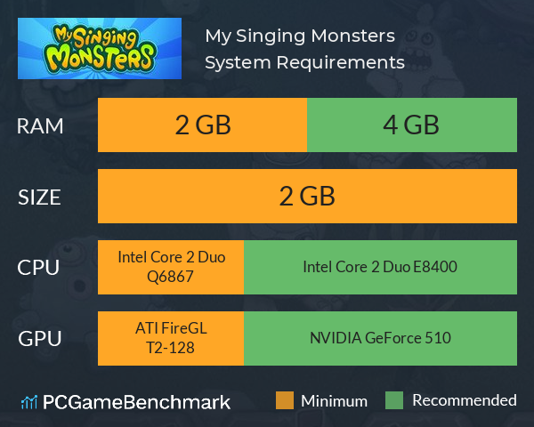 My Singing Monsters System Requirements PC Graph - Can I Run My Singing Monsters
