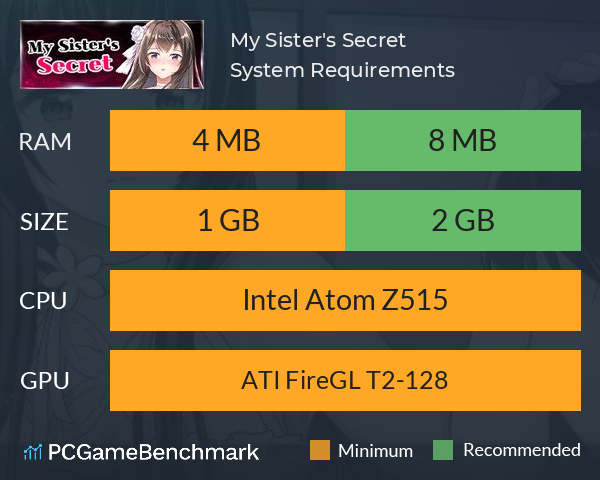 My Sister's Secret System Requirements PC Graph - Can I Run My Sister's Secret
