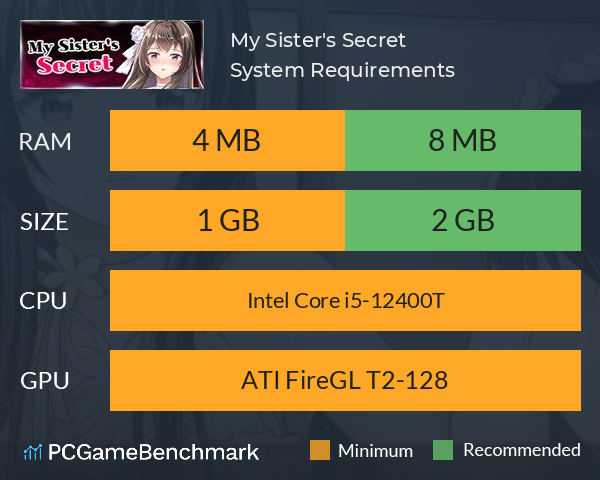 My Sister's Secret System Requirements PC Graph - Can I Run My Sister's Secret