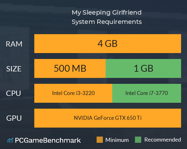 My Sleeping Girlfriend System Requirements PC Graph - Can I Run My Sleeping Girlfriend My Sleeping Girlfriend System Requirements PC Graph - Can I Run My Sleeping Girlfriend
