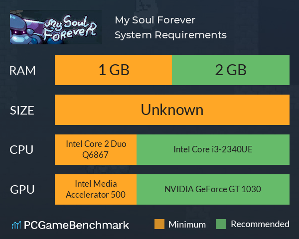 My Soul Forever System Requirements PC Graph - Can I Run My Soul Forever My Soul Forever System Requirements PC Graph - Can I Run My Soul Forever