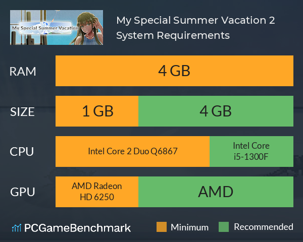 My Special Summer Vacation 2 System Requirements PC Graph - Can I Run My Special Summer Vacation 2 My Special Summer Vacation 2 System Requirements PC Graph - Can I Run My Special Summer Vacation 2