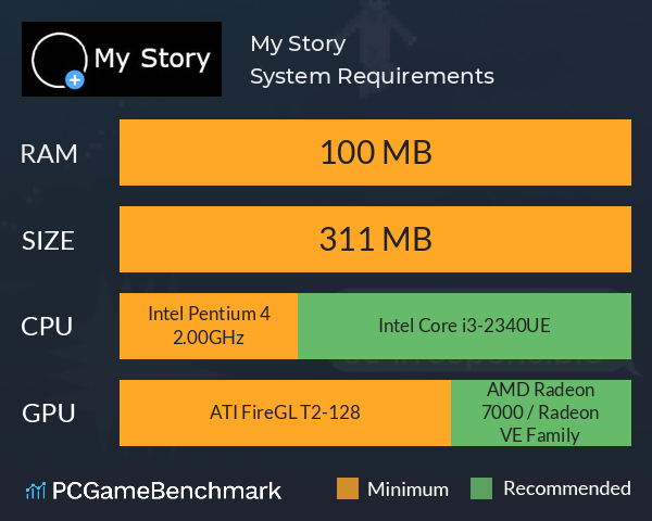 My Story System Requirements PC Graph - Can I Run My Story