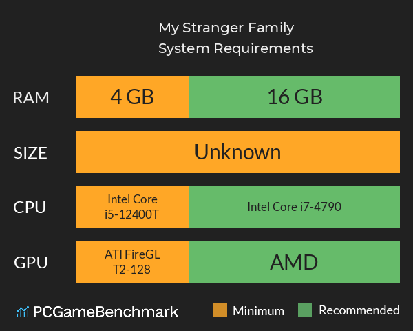 My Stranger Family System Requirements PC Graph - Can I Run My Stranger Family My Stranger Family System Requirements PC Graph - Can I Run My Stranger Family