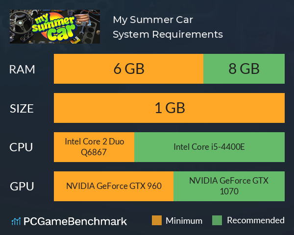 Buy My Summer Car Steam Account Compare Prices