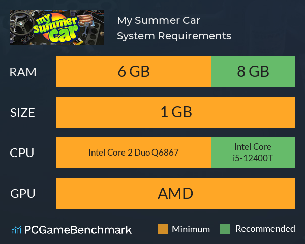 MY SUMMER CAR - CORE 2 QUAD Q8300/ GT 710 2GB GDDR3/ 4GB RAM DDR3