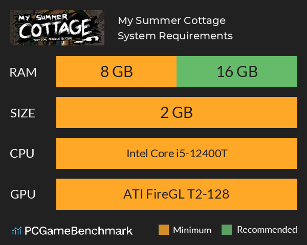 My Summer Cottage System Requirements PC Graph - Can I Run My Summer Cottage