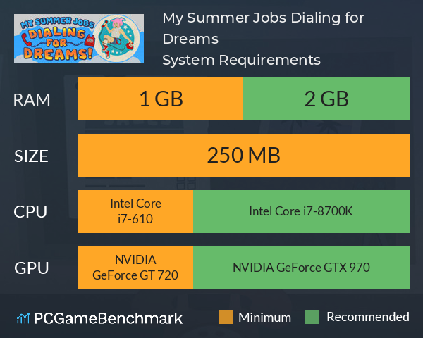 My Summer Jobs: Dialing for Dreams! System Requirements PC Graph - Can I Run My Summer Jobs: Dialing for Dreams! My Summer Jobs: Dialing for Dreams! System Requirements PC Graph - Can I Run My Summer Jobs: Dialing for Dreams!