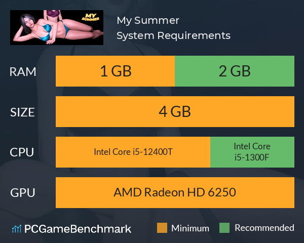 My Summer System Requirements PC Graph - Can I Run My Summer My Summer System Requirements PC Graph - Can I Run My Summer