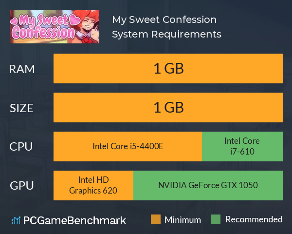 My Sweet Confession System Requirements PC Graph - Can I Run My Sweet Confession My Sweet Confession System Requirements PC Graph - Can I Run My Sweet Confession