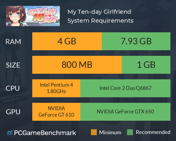My Ten-day Girlfriend System Requirements PC Graph - Can I Run My Ten-day Girlfriend