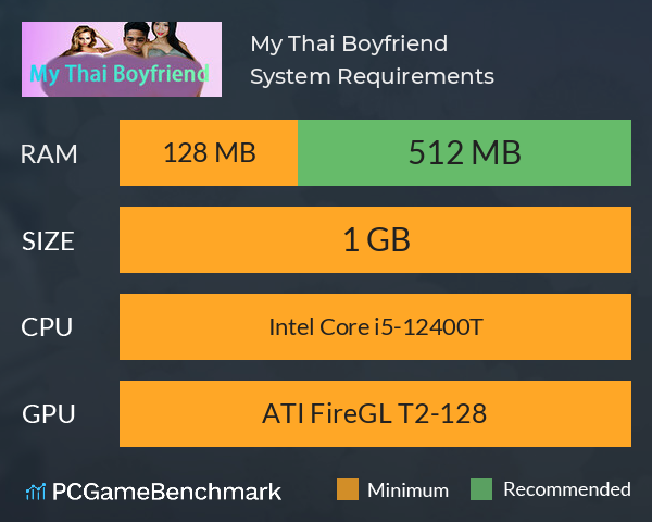 My Thai Boyfriend System Requirements PC Graph - Can I Run My Thai Boyfriend My Thai Boyfriend System Requirements PC Graph - Can I Run My Thai Boyfriend