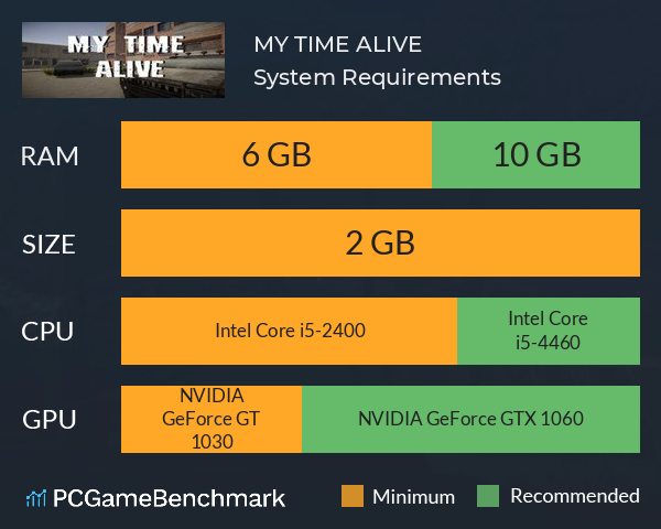 MY TIME ALIVE System Requirements PC Graph - Can I Run MY TIME ALIVE