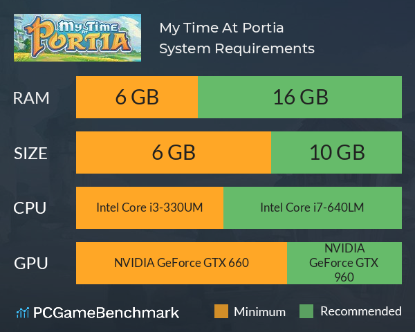 My Time At Portia System Requirements PC Graph - Can I Run My Time At Portia
