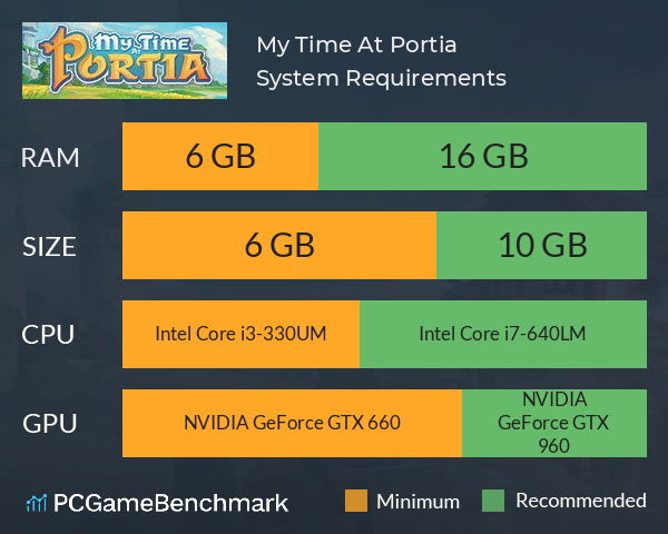 My Time At Portia System Requirements PC Graph - Can I Run My Time At Portia My Time At Portia System Requirements PC Graph - Can I Run My Time At Portia