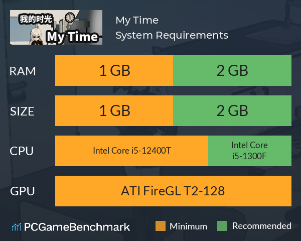My Time System Requirements PC Graph - Can I Run My Time My Time System Requirements PC Graph - Can I Run My Time