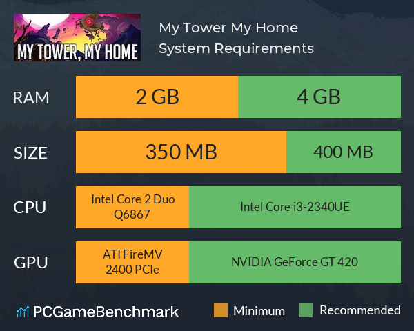 My Tower, My Home System Requirements PC Graph - Can I Run My Tower, My Home My Tower, My Home System Requirements PC Graph - Can I Run My Tower, My Home