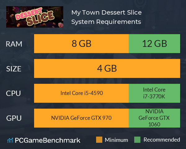 My Town: Dessert Slice System Requirements PC Graph - Can I Run My Town: Dessert Slice