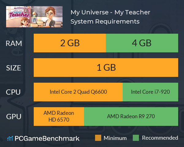My Universe - My Teacher System Requirements PC Graph - Can I Run My Universe - My Teacher