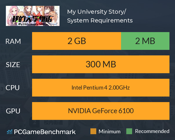 My University Story/我的大学物语 System Requirements PC Graph - Can I Run My University Story/我的大学物语