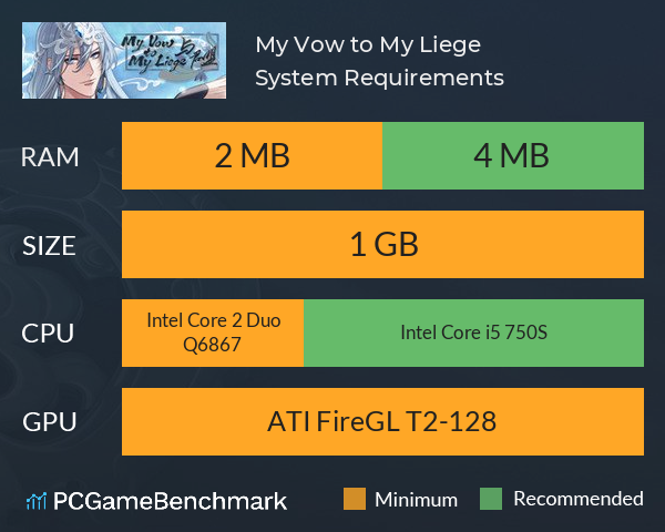 My Vow to My Liege System Requirements PC Graph - Can I Run My Vow to My Liege