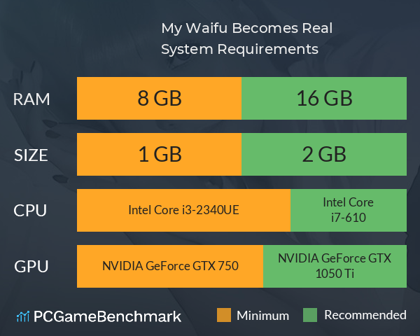 My Waifu Becomes Real System Requirements PC Graph - Can I Run My Waifu Becomes Real My Waifu Becomes Real System Requirements PC Graph - Can I Run My Waifu Becomes Real